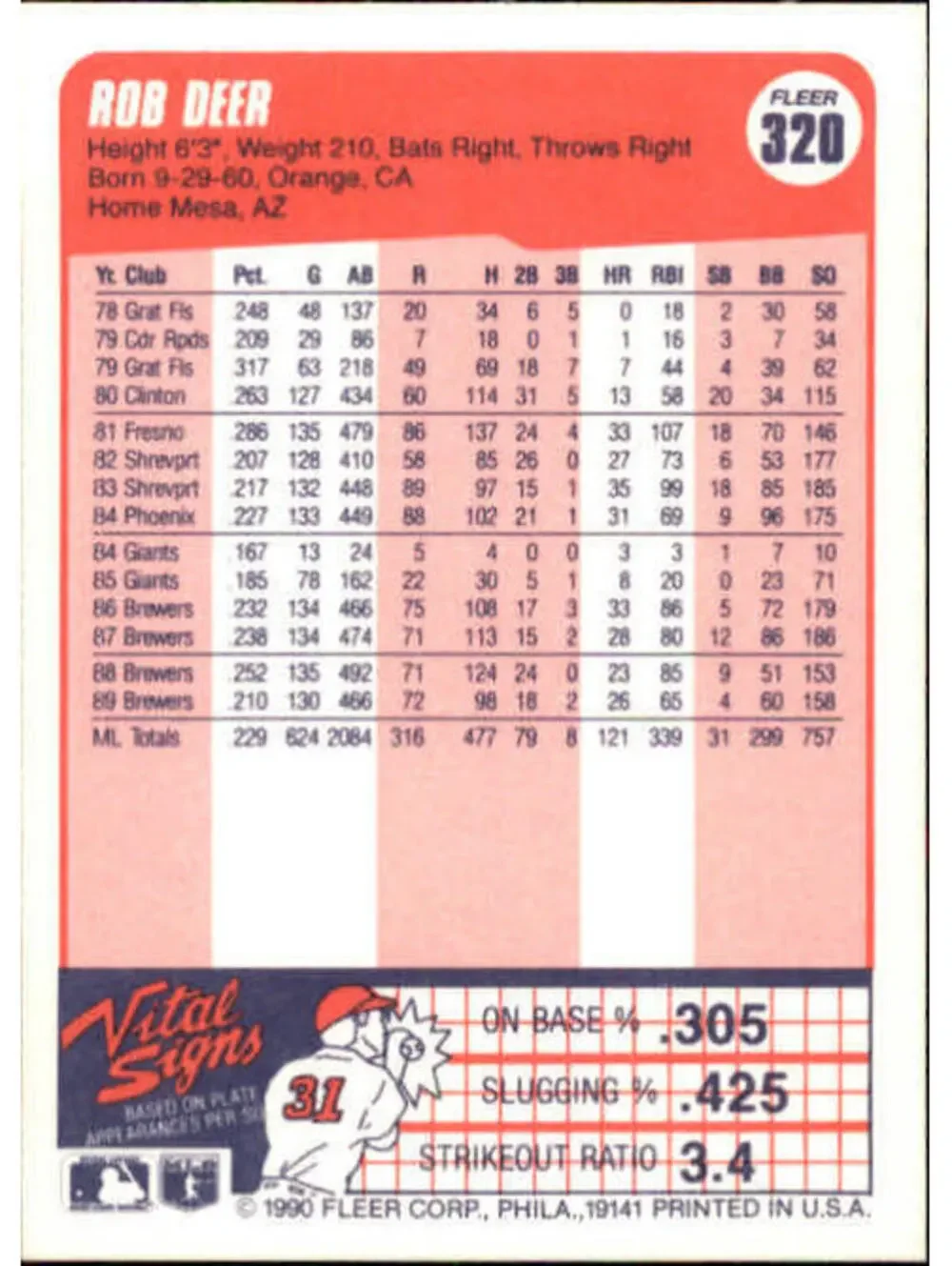 1990 Rob Deer Fleer Baseball Card #320